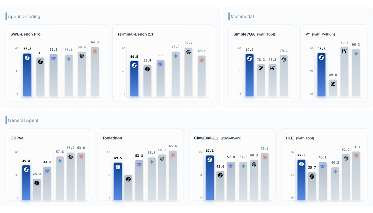 Step 3.7 Flash is Live on DeepInfra: An Agentic, Multimodal Model Built for Production